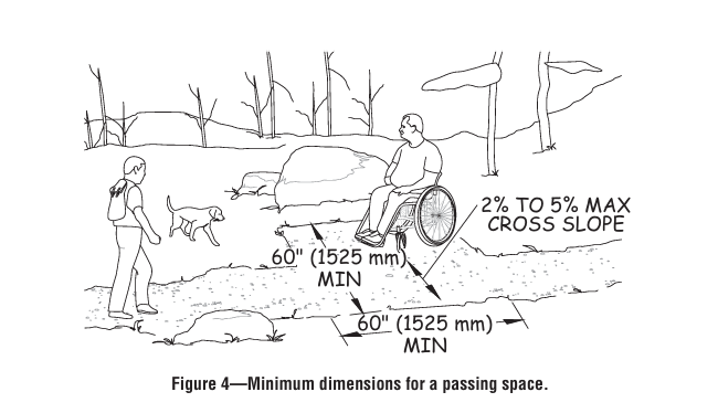 Passing width for accessible trails