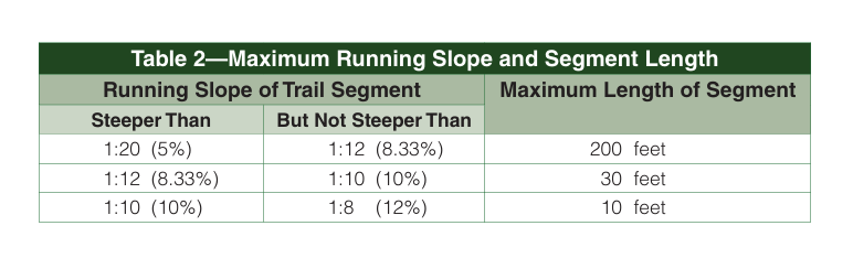 Slope table